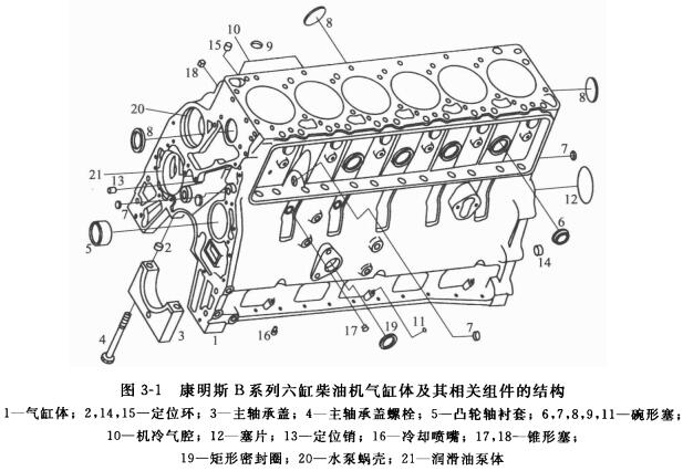 康明斯柴油機的氣缸體結(jié)構(gòu)