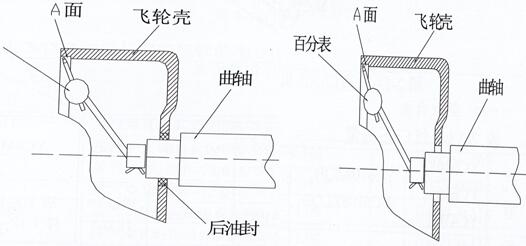 飛輪殼與曲軸的配合示意圖