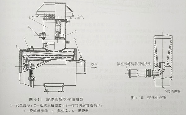 國產(chǎn)135系列增壓柴油機(jī)用的旋流紙質(zhì)空氣濾清器