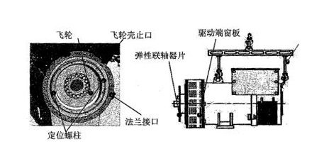 發(fā)電機(jī)與柴油安裝示意圖