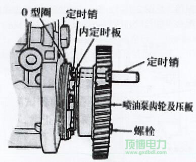 YC6112機(jī)供油定時的確定