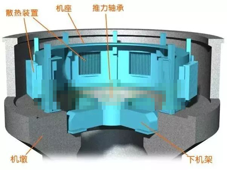 水輪發(fā)電機(jī)機(jī)墩、機(jī)座、下機(jī)架