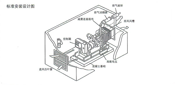 柴油發(fā)電機安裝設計圖