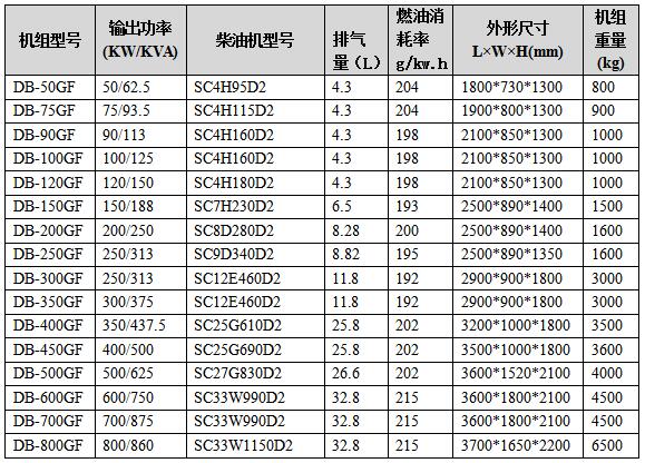 上柴發(fā)電機組技術參數